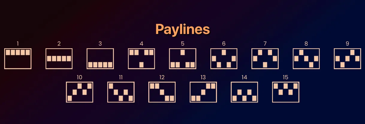 Hot Hot Fruit paylines and game rules explanation